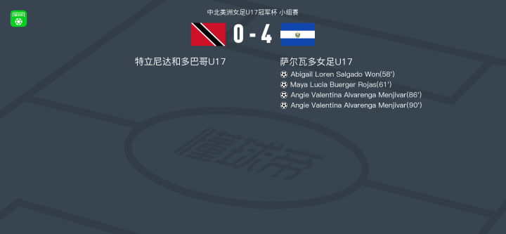 关于特立尼达和多巴哥在洲际杯赛上喜获胜利的信息