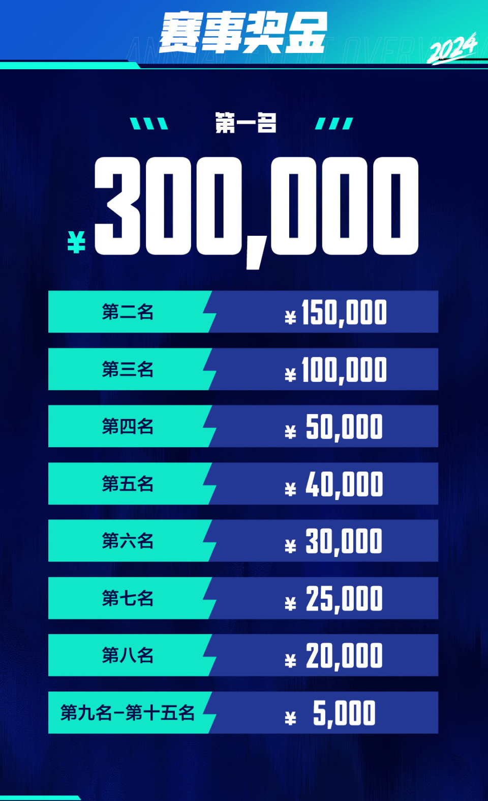 新秀一战成名狂砍高分，直指巨星宝座