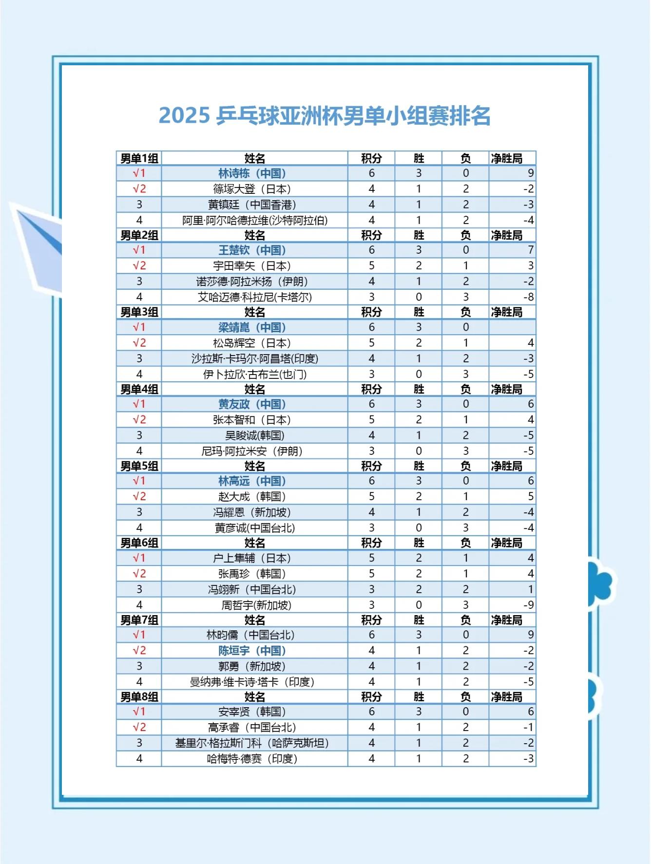 亚洲锦标赛综合表现排名曝光，球员技术获赞