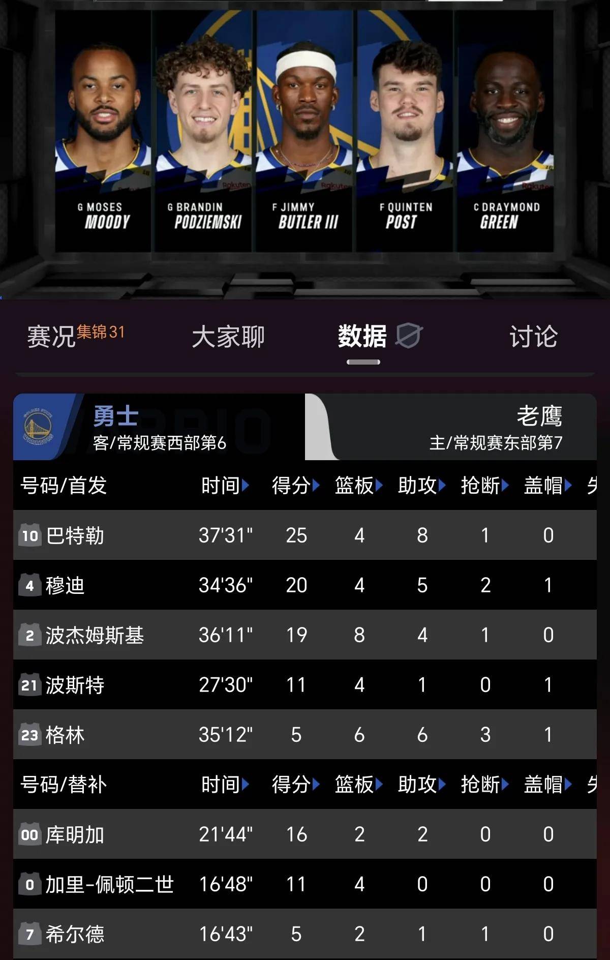 韦德体育官方网站-勇士险胜老鹰，取得七连胜