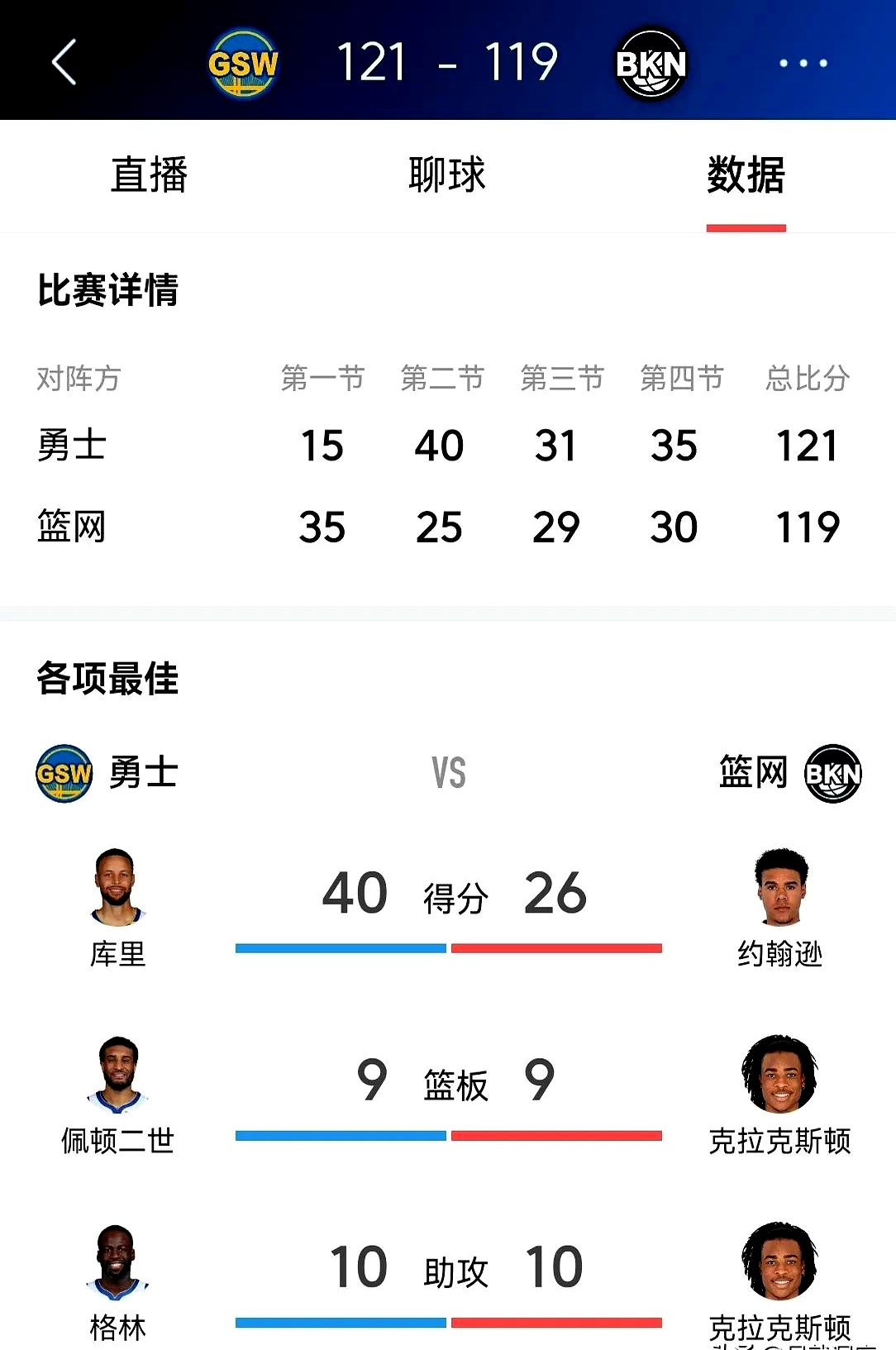 韦德体育网站-勇士客场告捷，击败篮网
